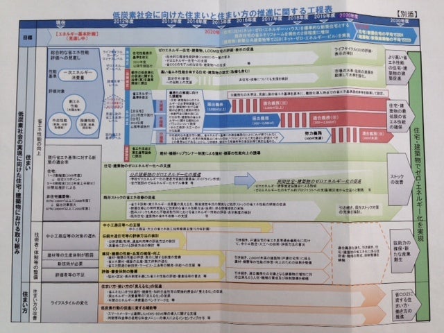 建築業界は戦国時代に突入・・・。