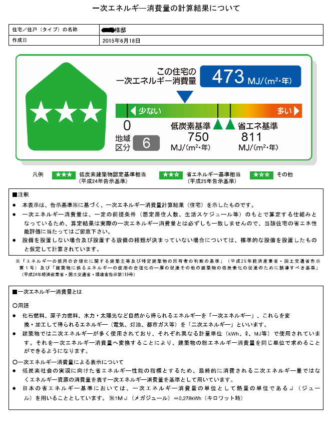 知っておきたい住宅事情・・・